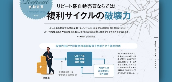 FXリピート系自動売買運用シミュレーション｜複利サイクルで2,000万円達成！