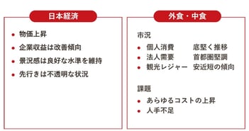 久世、既存顧客との取り組み強化や新規開拓、原価高騰に対する価格適正化により売上高は前期比+8.1%の増収