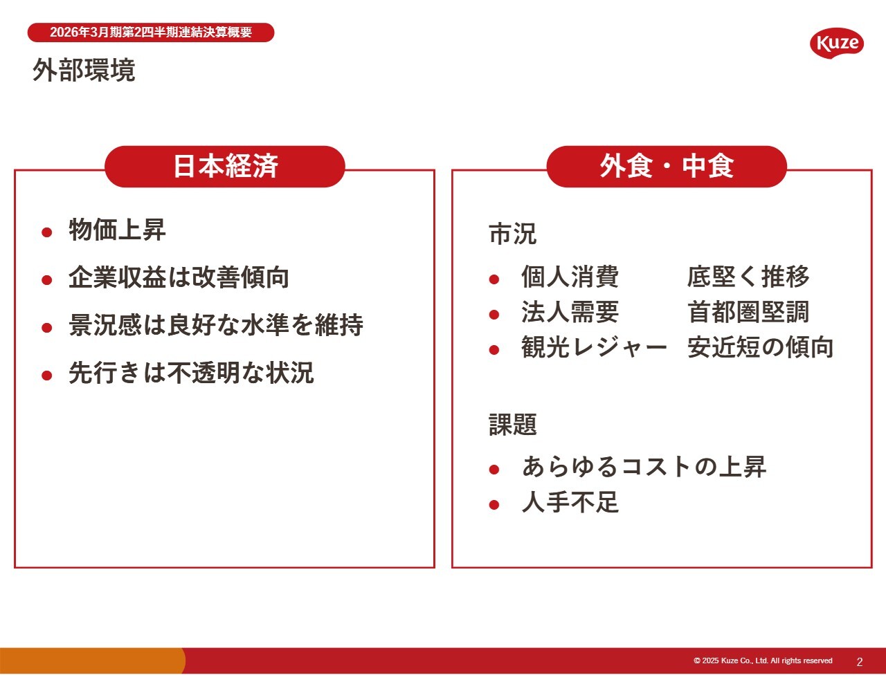 久世、既存顧客との取り組み強化や新規開拓、原価高騰に対する価格適正化により売上高は前期比+8.1%の増収