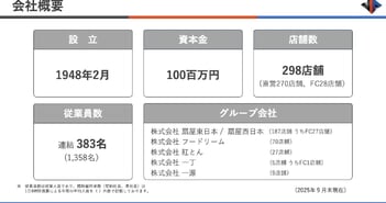 ヴィアHD、上期既存店売上高は前年比102％と堅調を維持　厳しいコスト環境下も収益構造改革を進め通期黒字確保へ