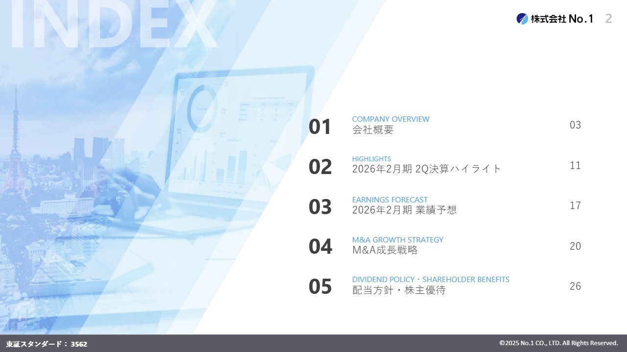 No.1、売上高・売上総利益・経常利益が過去最高、通期売上予想上方修正　M&Aによるシナジーでさらなる業績上積みへ