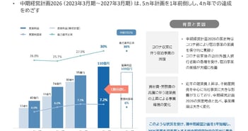 【QAあり】コスモスイニシア、宿泊事業のアパートメントホテル「MIMARU」好調などが寄与し増収増益　中計前倒し達成に意欲