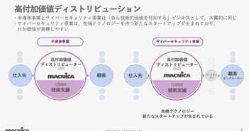 マクニカHD、Investor Day初開催！サイバーセキュリティ事業や人的資本の取り組みにより、事業成長と企業価値向上へ