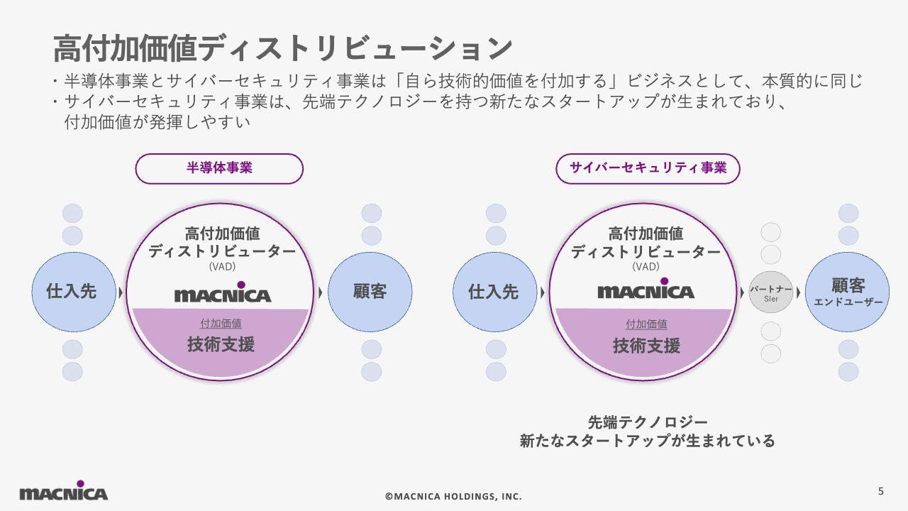 マクニカHD、Investor Day初開催！サイバーセキュリティ事業や人的資本の取り組みにより、事業成長と企業価値向上へ