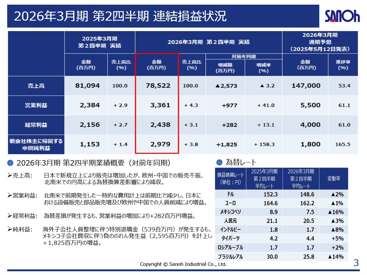 【QAあり】三桜工業、上期は国内の新規立上の設備・部品販売等で前年同期比で増益 負ののれん益を計上も、米国関税・中国再編を踏まえ通期予想は据え置き