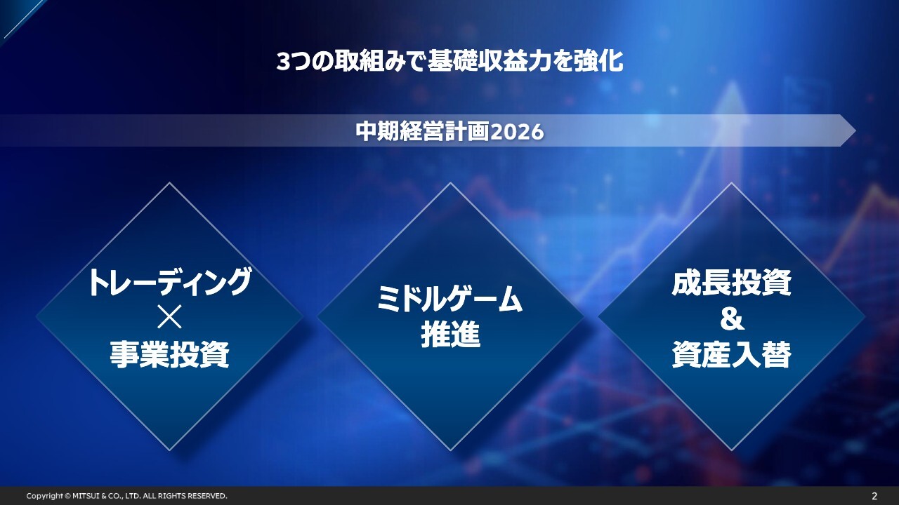 三井物産、2030年に向けて収益力を大きくレベルチェンジ　ROEのさらなる向上も視野に