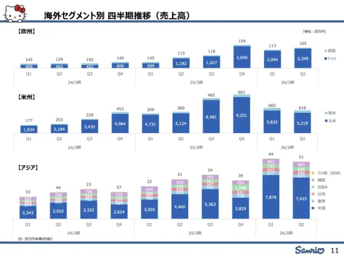 出典:サンリオ決算説明資料