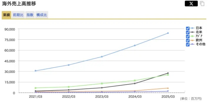 出典:マネックス証券