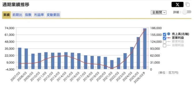 出典：マネックス証券