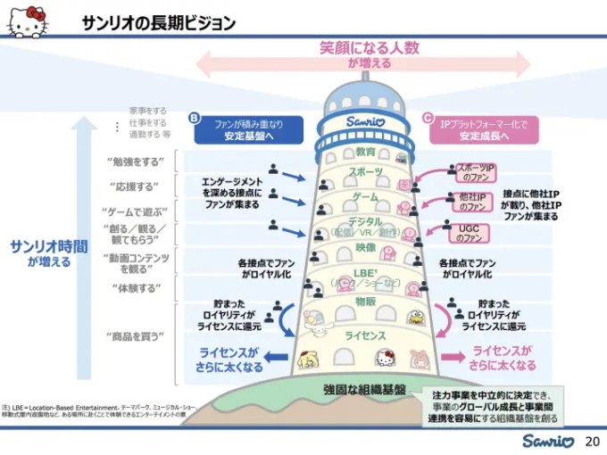 出典:サンリオ決算説明資料