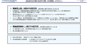 ヒーハイスト、ユニット製品の売上が前年比＋35.6％　1Qに続き、中国市場において球面軸受が医療・半導体向けで好調