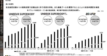 【質疑応答】株式会社フィットクルー（469A）　新規上場記者会見