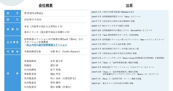 eWeLL、急拡大する慢性期医療領域をDXで支援　高収益・高成長の裏側と在宅医療のプラットフォーマーとしての将来ビジョン