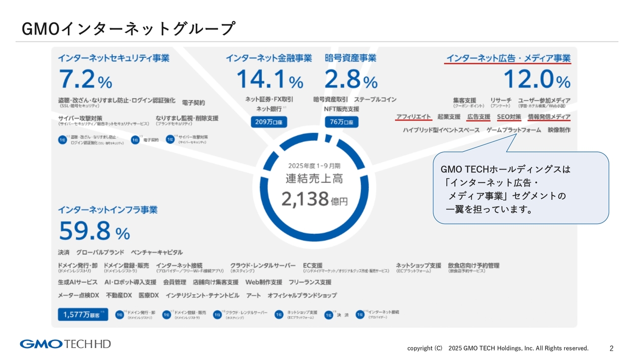 GMO TECH HD、検索対策サービスではMEOビジネスに注力　経営統合により顧客基盤が拡大、併売等を推進