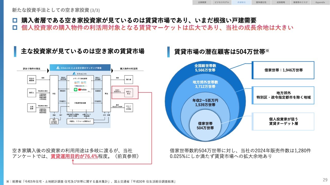 【質疑応答】株式会社AlbaLink（5537）　新規上場記者会見