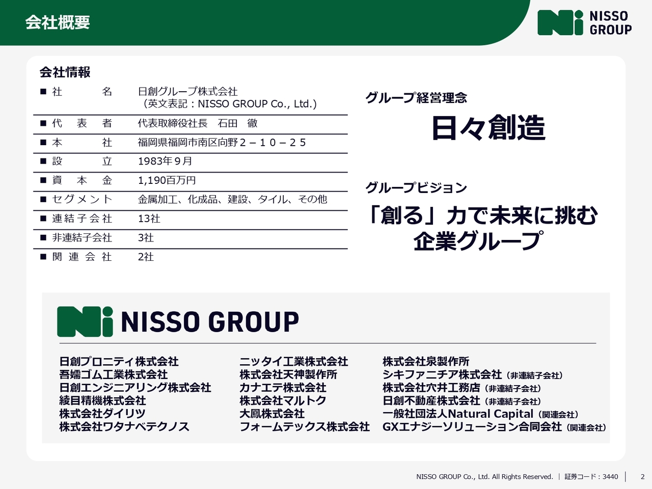 日創グループ、売上高は前年比＋30.2％　東京再開発案件等、大型物件の伸長とM&Aで獲得した2社が業績に貢献