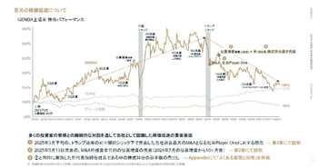 GENDA、資本市場と整合的なM&A戦略に修正、北米事業はオペレーションを改善し北米中計の達成を目指す