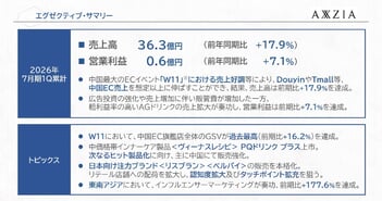アクシージア、1Qは増収増益　「W11」により中国ECの売上高が伸長・新製品「PQドリンク プラス」の売上拡大も奏功