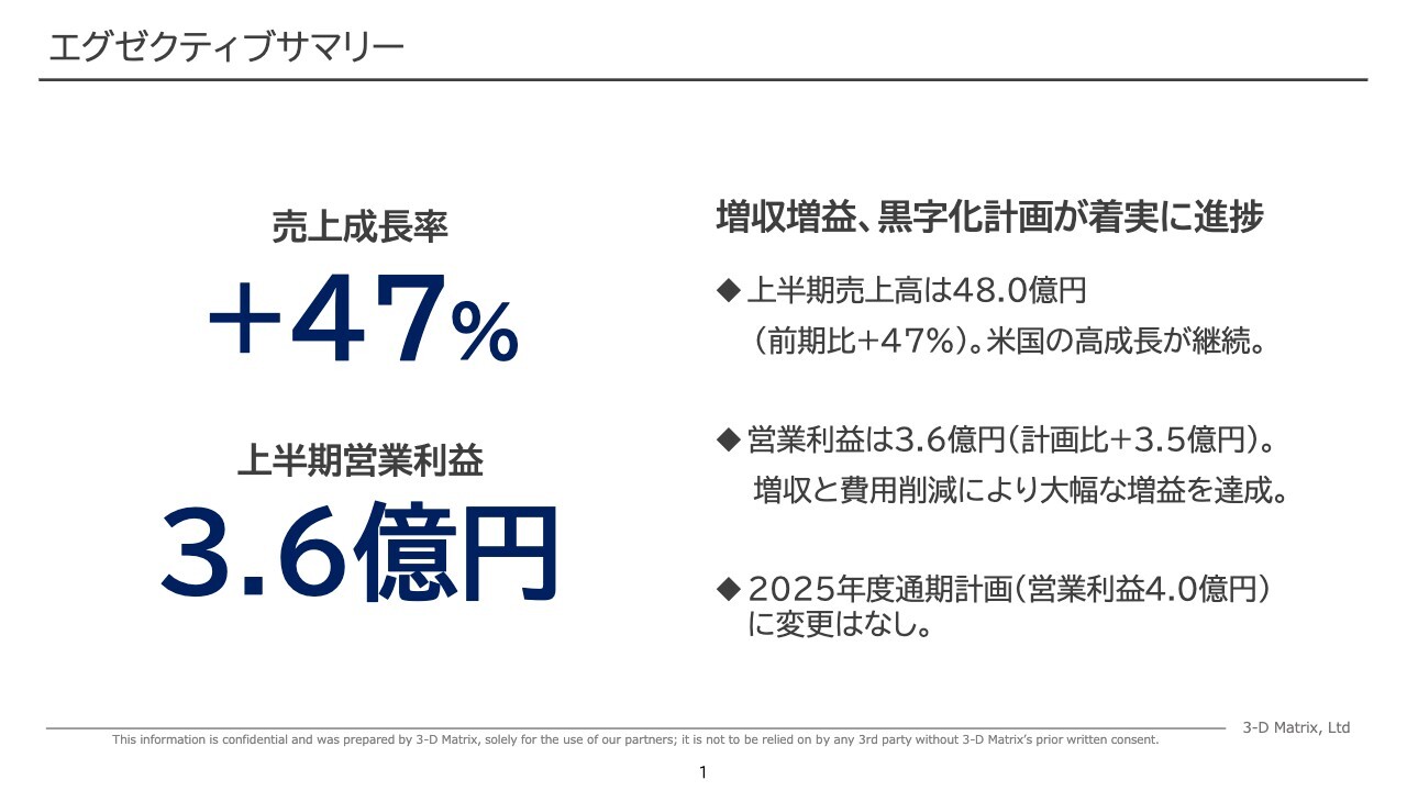 スリー・ディー・マトリックス、大幅増収増益で通期黒字化に向け着実に進捗　米国は高成長継続で数倍の拡大余地