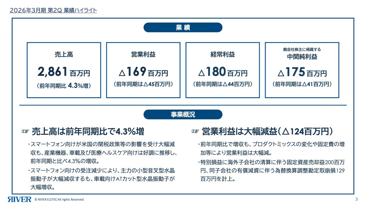 リバーエレテック、車載・産業機器等が牽引し増収　AIサーバー向け「KCRO-05」投入で業績寄与に期待