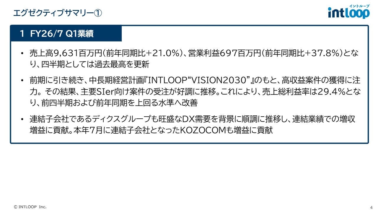 INTLOOP、売上高は前年比＋21.0％、営業利益は＋37.8％と過去最高更新　高収益案件獲得により主要SIer向け受注好調