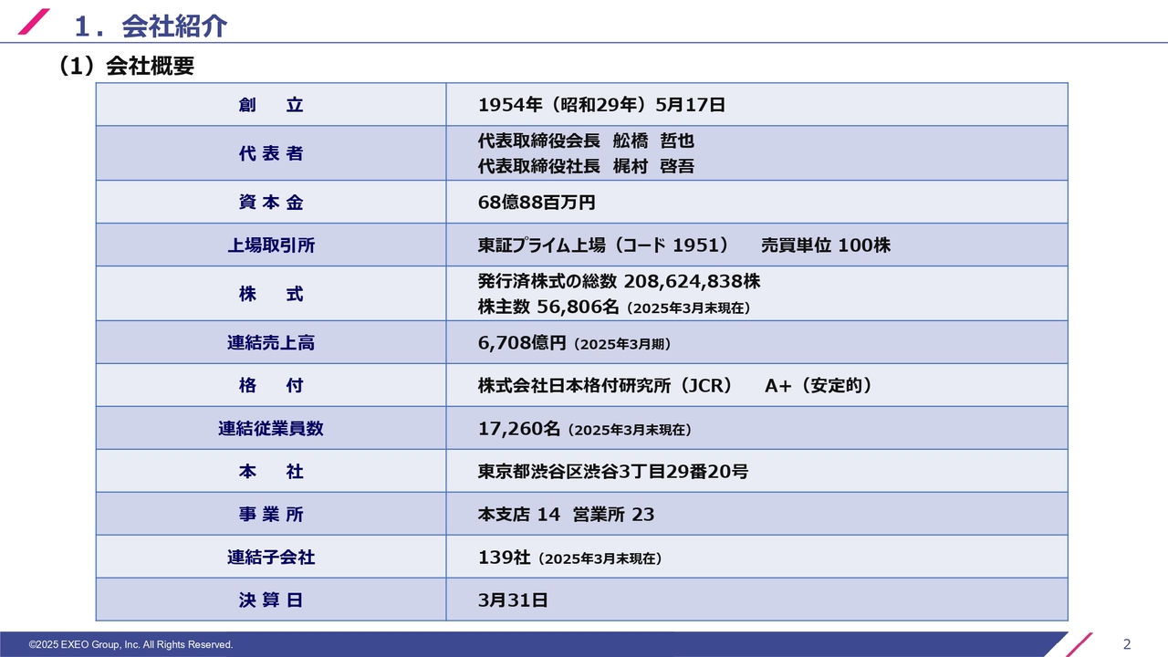 エクシオグループ、データセンター事業を中心に売上高の中計目標を前倒し達成、新中計に向けて更なる収益向上を目指す