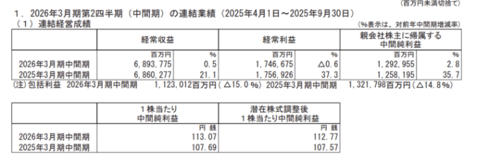 出典：MUFG決算短信