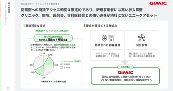 【質疑応答】株式会社ギミック（475A）　新規上場記者会見