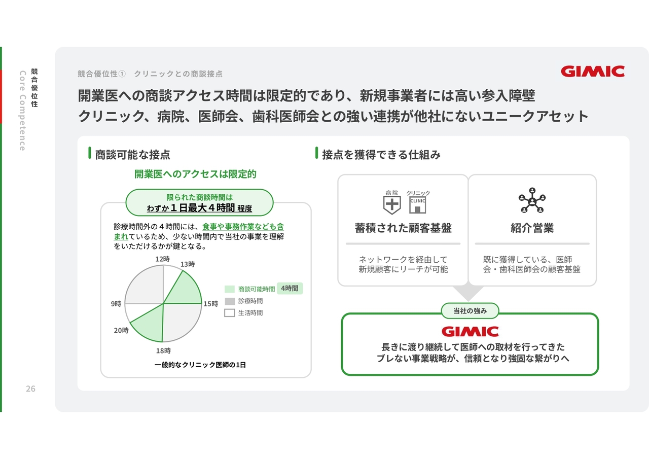 【質疑応答】株式会社ギミック（475A）　新規上場記者会見