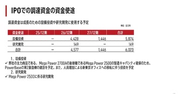 【質疑応答】株式会社パワーエックス （485A）　新規上場記者会見