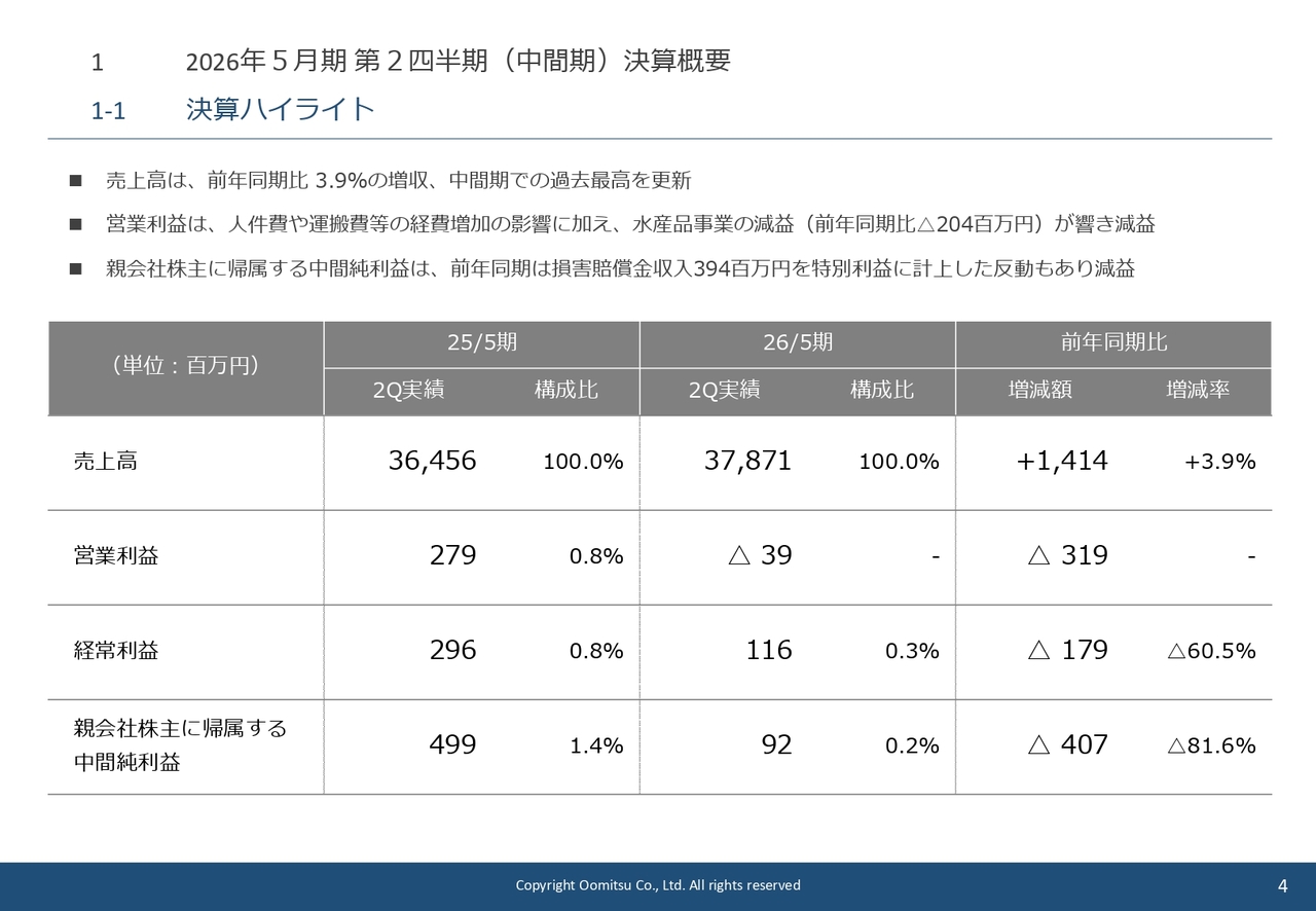 大光、売上高は中間期での過去最高を更新　通期業績予想は、売上高は過去最高、当期純利益は増益を計画