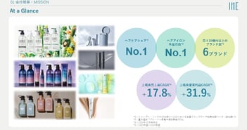 I-ne、ヘアケア国内シェアNo.1実績を軸にスキンケア他が急伸　独自のブランド管理でヒット量産、EC×小売モデルで成長加速