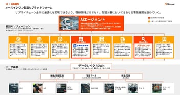 【質疑応答】株式会社フツパー（478A）　新規上場記者会見
