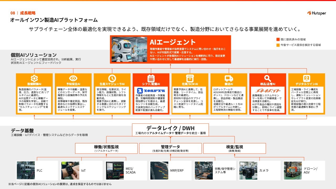 【質疑応答】株式会社フツパー（478A）　新規上場記者会見