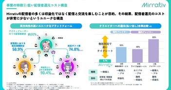 【質疑応答】株式会社ミラティブ（472A）　新規上場記者会見