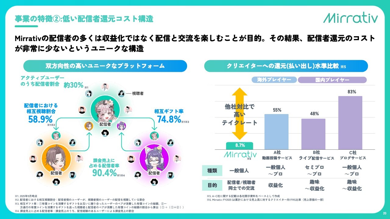 【質疑応答】株式会社ミラティブ（472A）　新規上場記者会見