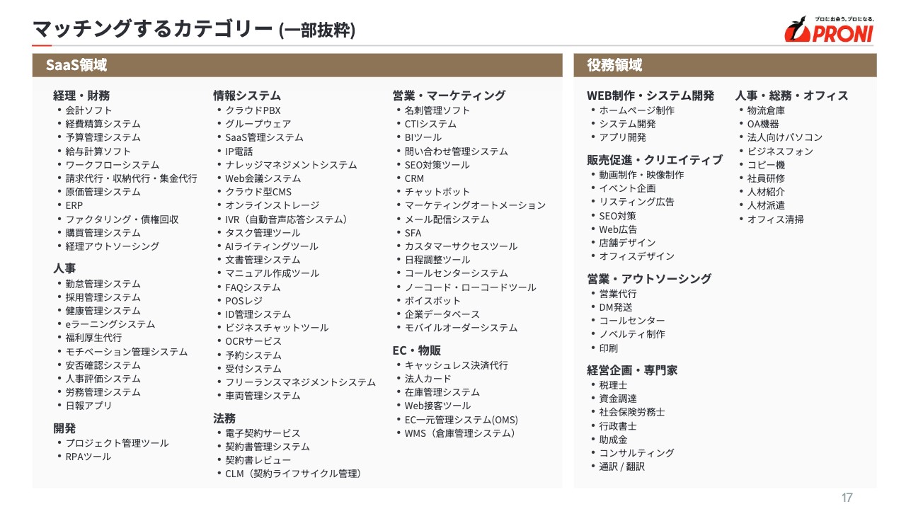 【質疑応答】PRONI株式会社（479A）　新規上場記者会見