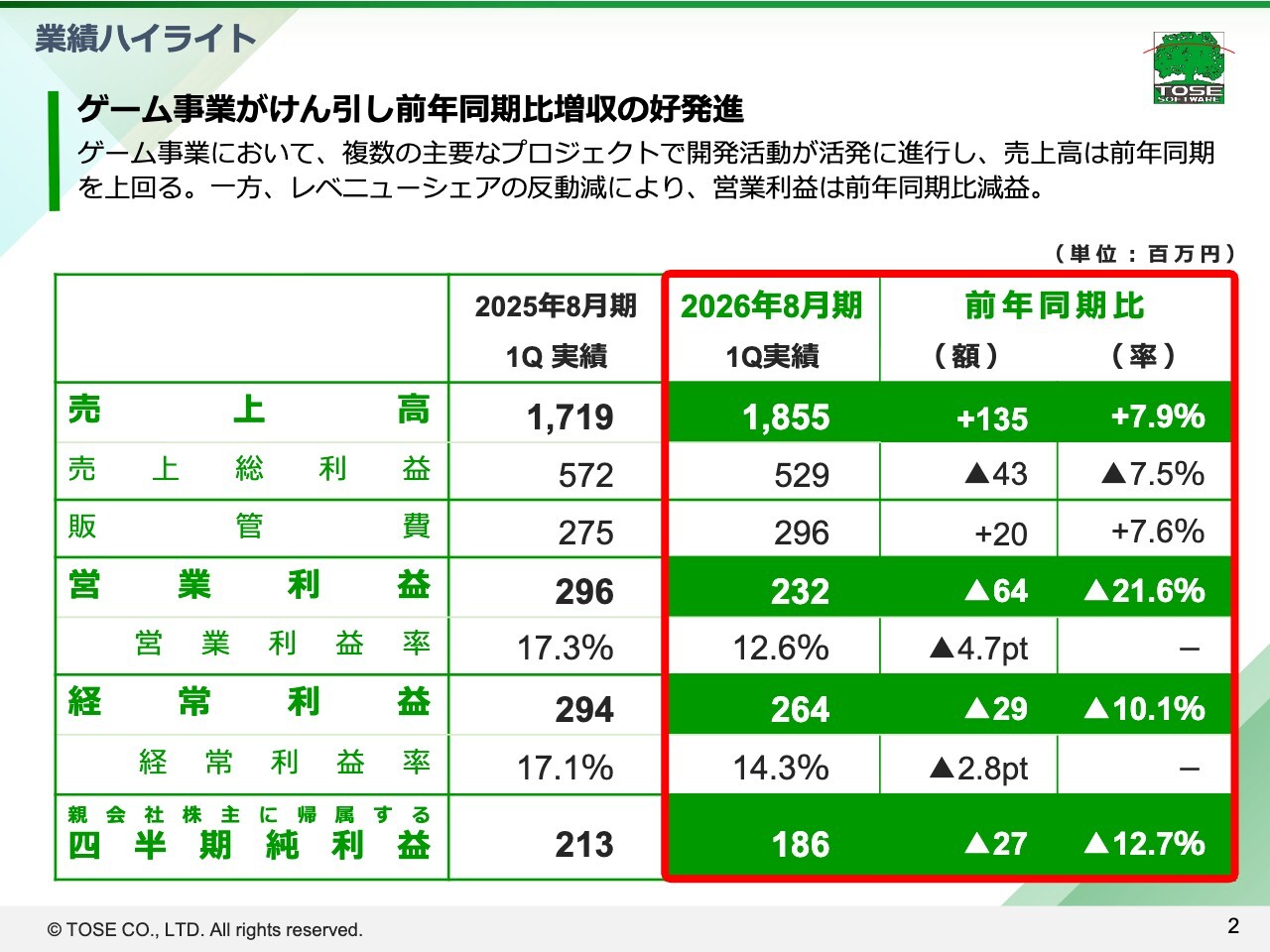 トーセ、ゲーム事業好調で売上高は前年同期比増収　「Nintendo Switch 2」向け開発プロジェクトも始動