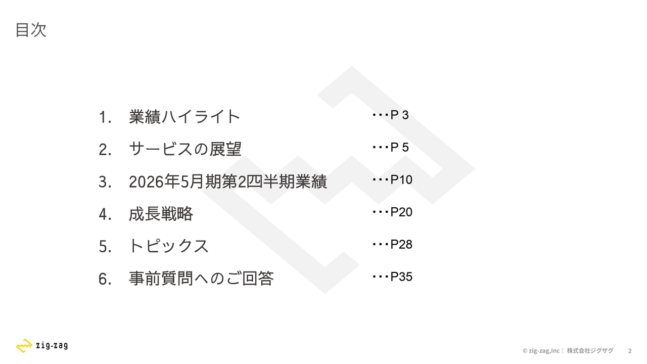 ジグザグ、売上高は前年とほぼ同水準、先行投資を継続しつつ安定収益を確保　世界にファンをつくる越境ECを推進