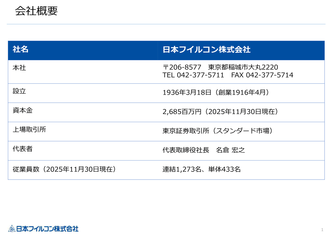 日本フイルコン、26年11月期は営業利益9億円へ回復見込み　収益力回復を掲げる新中計で28年11月期15億円目標