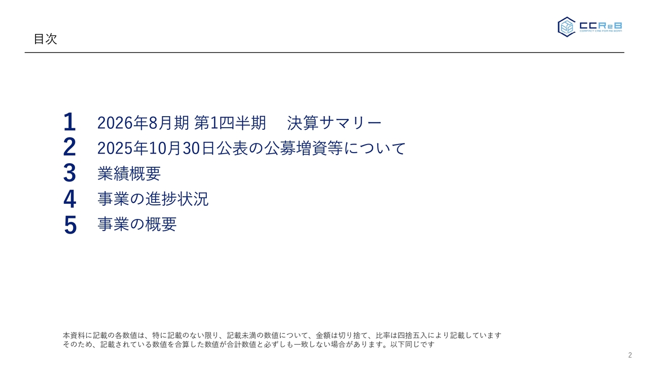 ククレブ・アドバイザーズ、1Qは通期業績予想に対し計画通りの滑り出し　中期経営計画に基づき各種戦略を推進