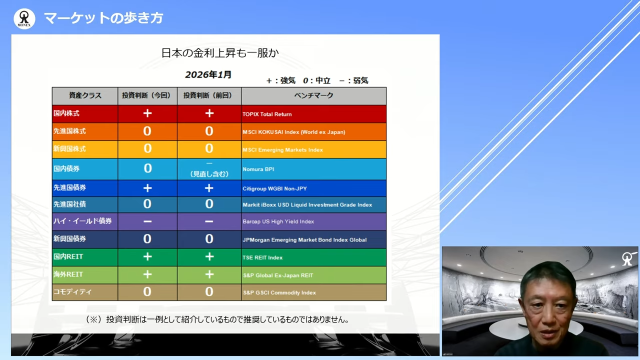 2026年の資産評価　1999年以来の2%超の国債利回りで「金利のある世界」の復活へ