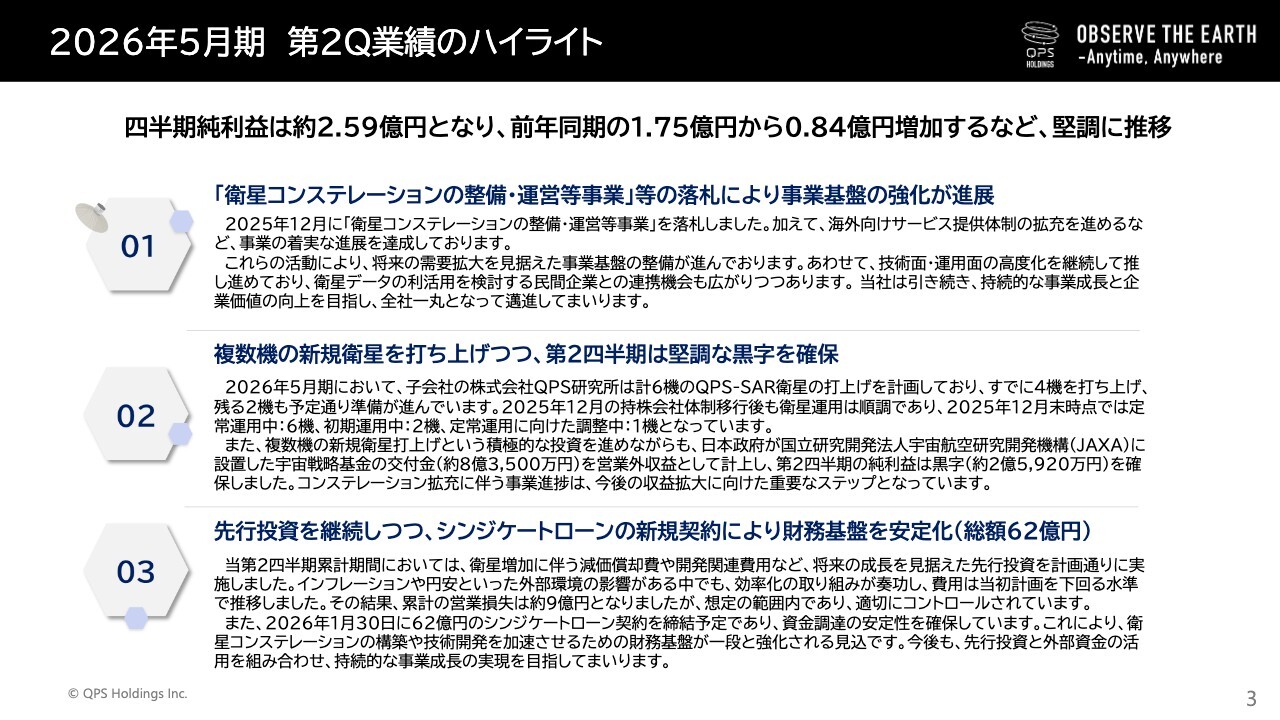 QPSホールディングス、2Qは通期業績予想に対し計画どおり推移　複数機の新規衛星打上げも黒字を確保