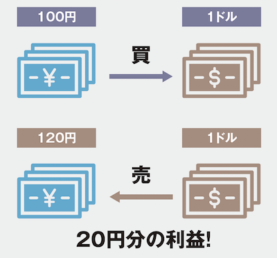 gaikokukawase-20260121-2