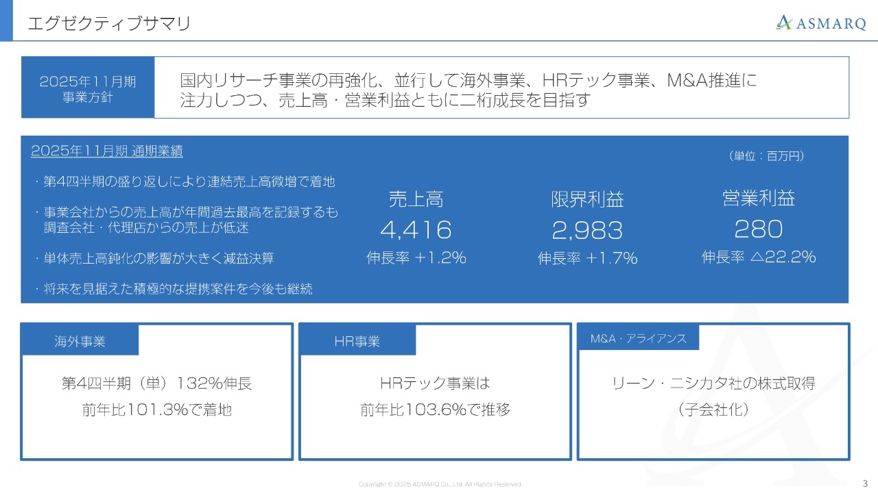 アスマーク、26年11月期は積極投資で増収減益計画　営業人材を増員、リーン・ニシカタ子会社化でデータ分析事業に参入