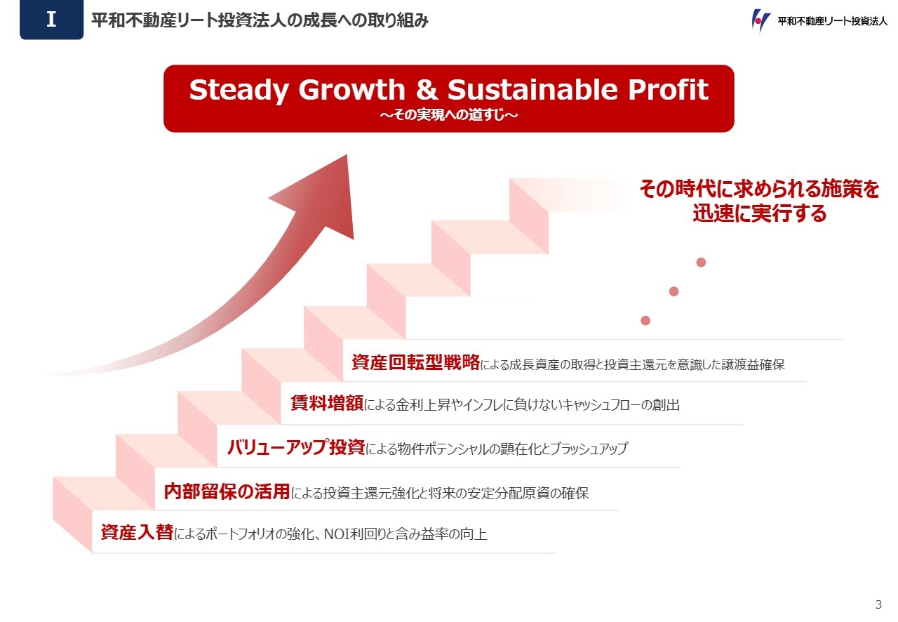 平和不動産リート投資法人、20期連続の増配を達成　「NEXT VISION Ⅱ＋」目標の分配金4,200円は射程圏内に