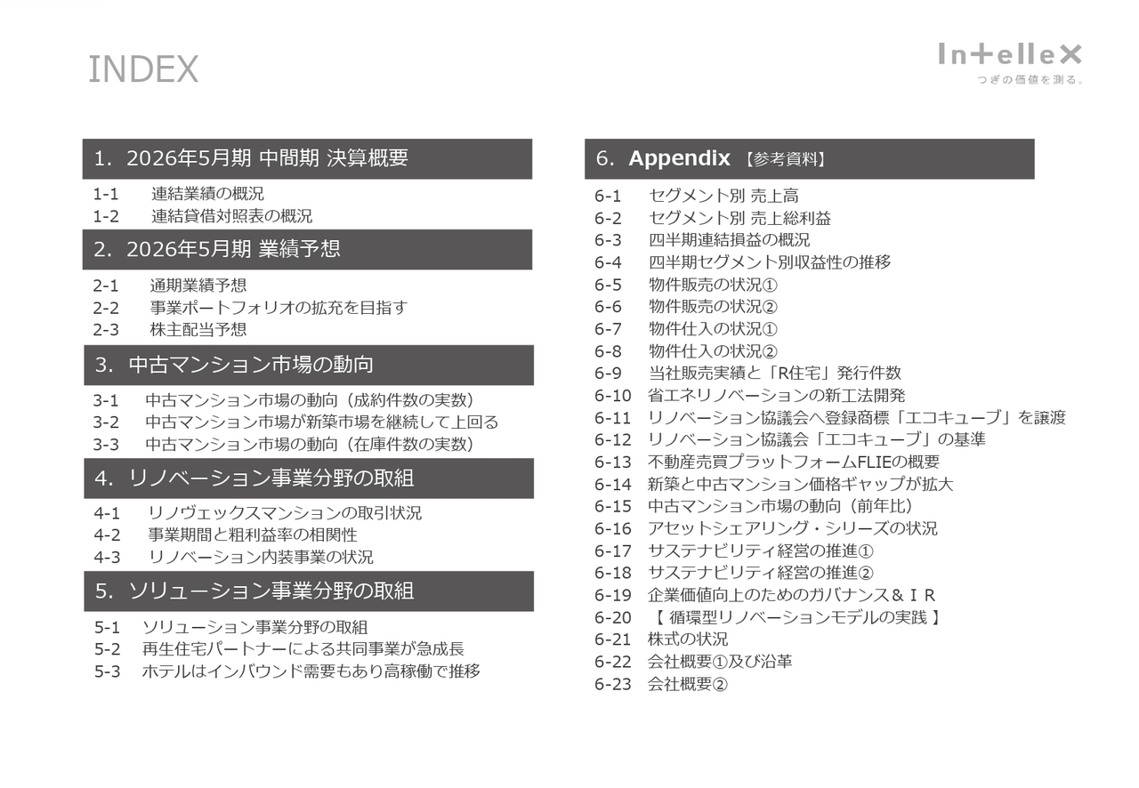 インテリックスHD、新中計「Renovation Forward 31」策定　2031年に売上高800億円、経常利益35億円達成を目指す