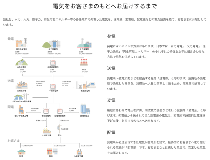 出典:東京電力パワーグリッド