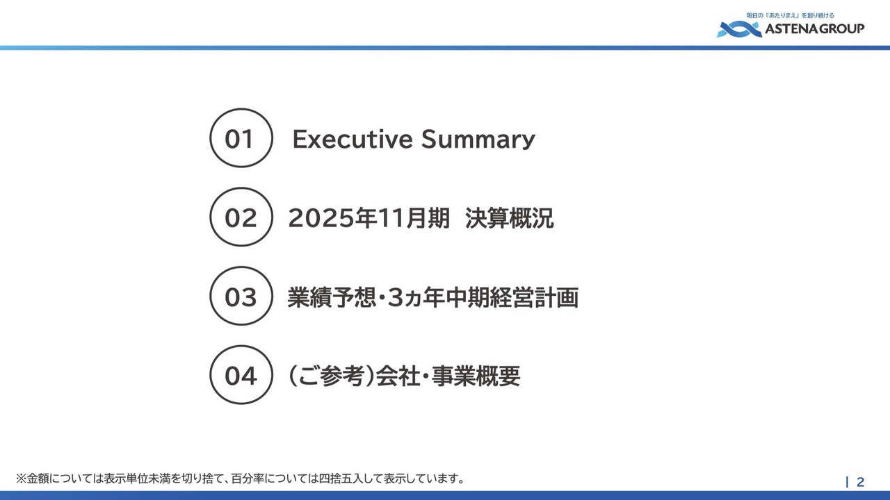 アステナHD、ファインケミカル事業とHBC・食品事業が牽引し増収増益　各段階利益は過去最高益、当期純利益は黒字化
