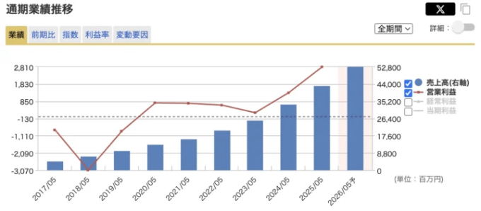 出典:マネックス証券
